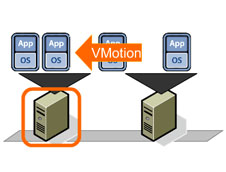 راه اندازی سرویس vMotion