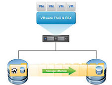 سرویس Storage vMotion