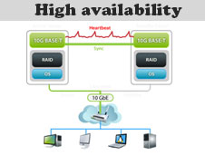 High availability