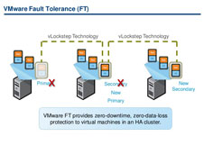  Fault Tolerance